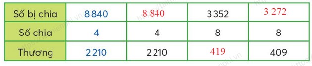 Vo bai tap Toan lop 3 tap 2 trang 36