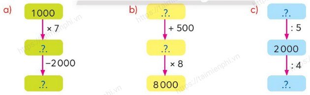 Vo bai tap Toan lop 3 tap 2 trang 32