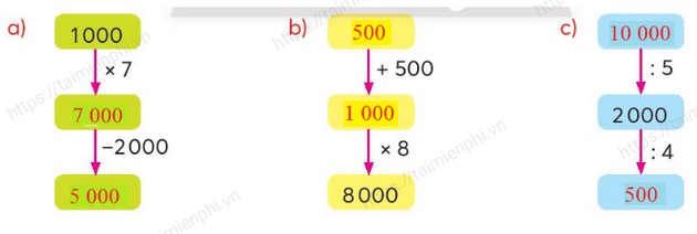 giai bai tap trang 30 31 sgk toan 3 tap 2 sach chan troi sang tao 10
