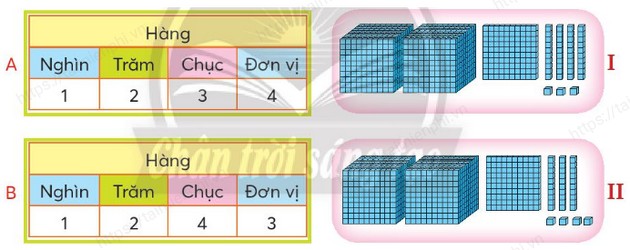 giai bai tap 3 trang 7 8 9 sgk toan 3 tap 2 sach chan troi sang tao