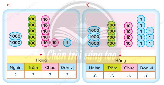 giai bai tap toan lop 3 tap 2 trang 6