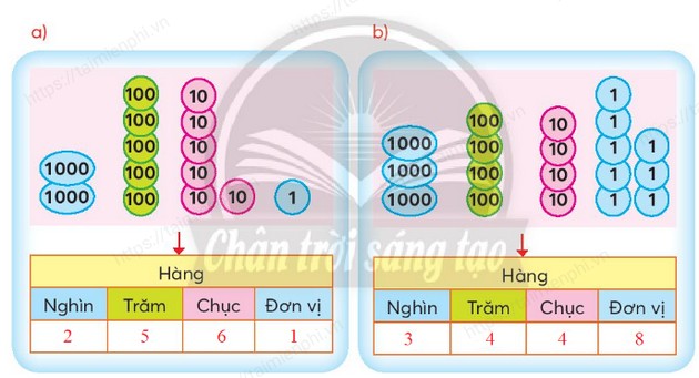 vo bai tap toan lop 3 trang 7