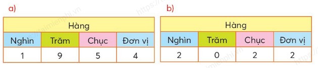 giai bai tap toan lop 3 tap 2 trang 8