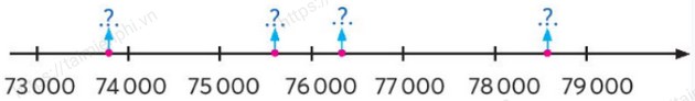 Giải bài tập trang 56, 57 SGK Toán 3 Tập 2, sách Chân trời sáng tạo 13 Vo bai tap Toan lop 3 tap 2 trang 58