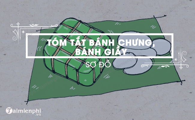 Tom tat noi dung chinh van ban Banh chung banh giay