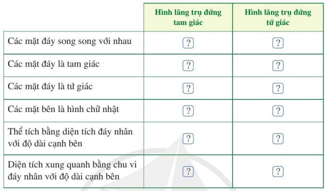 giai toan lop 7 trang 85 86 tap 1 sach canh dieu 3