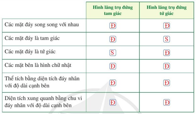 giai toan lop 7 trang 85 86 tap 1 sach canh dieu 4