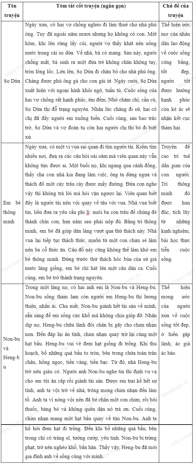 Giai Ngu van 6 Chan troi sang tao tap 1