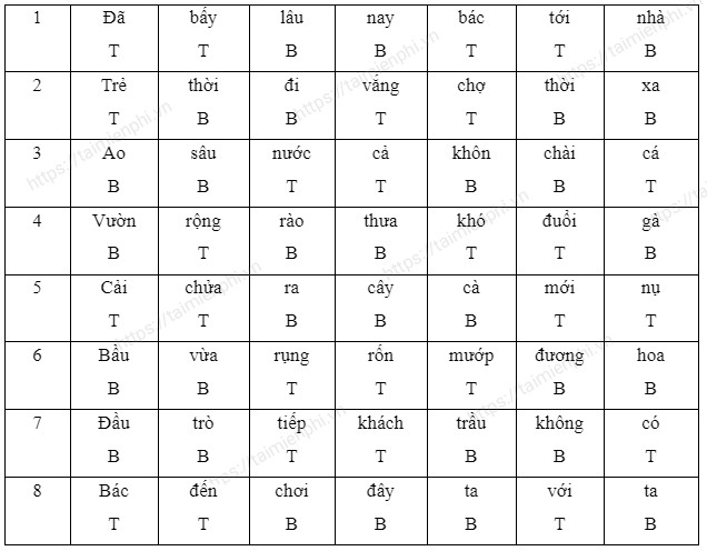 Soạn bài Nói và nghe Trình bày báo cáo kết quả nghiên cứu của một vấn đề  SGK Ngữ Văn 10 tập 1 Cánh Diều  chi tiết  Soạn văn 10  Cánh Diều  chi  tiết