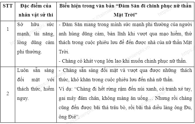 Soạn Bài Đăm Săn đi Chinh Phục Nữ Thần Mặt Trời Ngắn Gọn Ngữ Văn Lớp