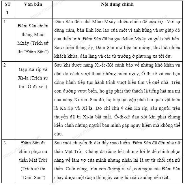 soan van 7 chan troi sang tao