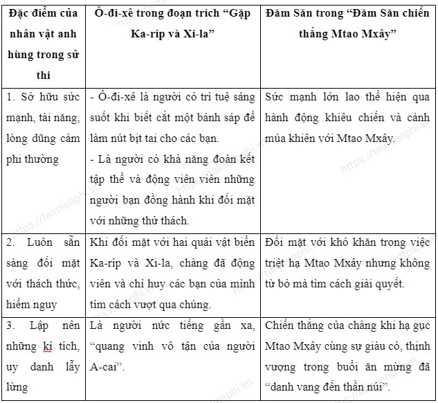 ngu van lop 6 chan troi sang tao on tap trang 58 tap 2