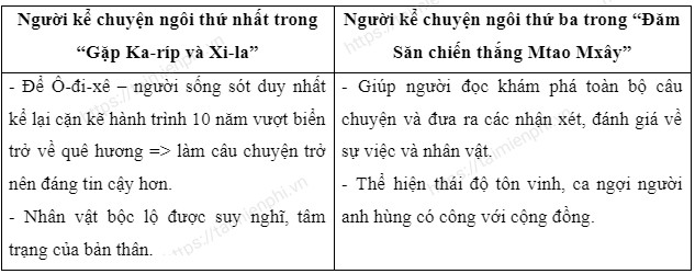 giao an chan troi sang tao ngu van 7