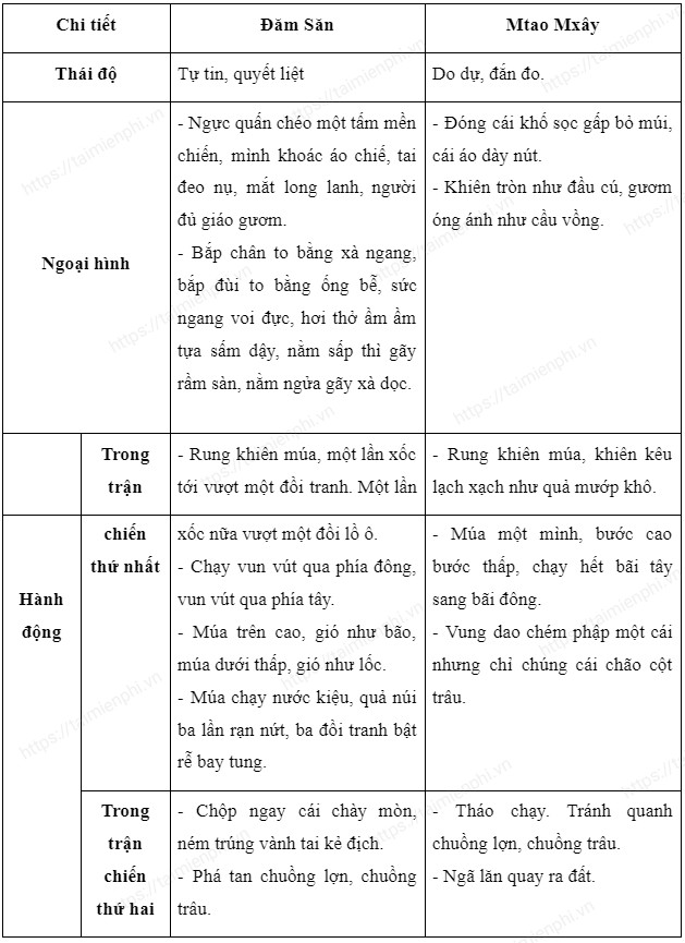 Soan bai Chien thang Mtao Mxay sach Canh dieu