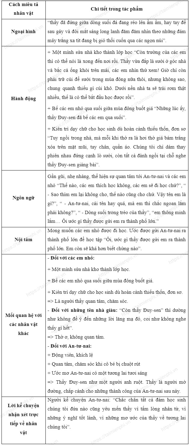 Sach giao khoa Ngu van 7 Ket noi tri thuc voi cuoc song tap 2
