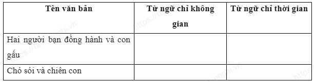 Ke hoach bai day Ngu van 7 Chan troi sang tao