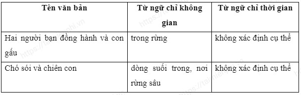Van mau lop 7 Chan troi sang tao