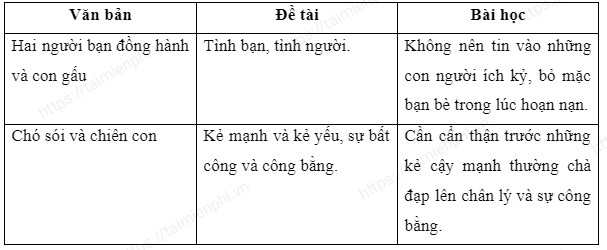 Giao an Ngu van 7 Chan troi sang tao