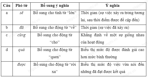 Ngu van 7 Chan troi sang tao bai 1