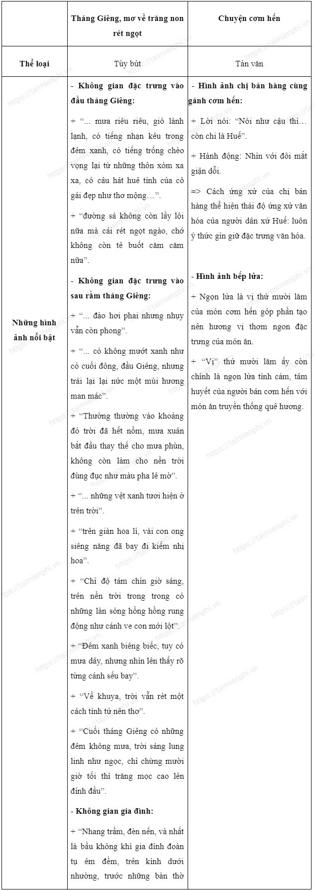 Cung co mo rong bai 5 SGK 7 trang 126