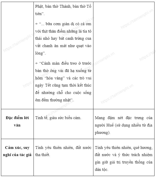  SOAN BAI] CUNG CO MO RONG BAI 5 