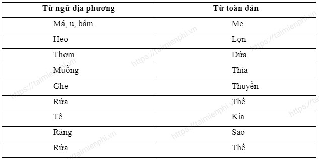 Soan van 7 KNTT Tap 1 bai Thuc hanh tieng Viet trang 116