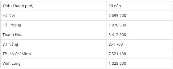 Vo bai tap Toan lop 4 tap 2 Bai 84