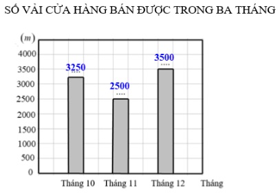 vo bai tap toan lop 4 trang 90 91