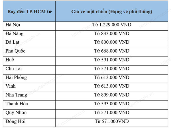 Truc tuyen Vietnam Airline