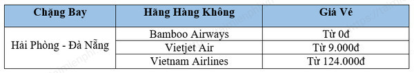 gia ve may bay ha noi da nang vietnam airline