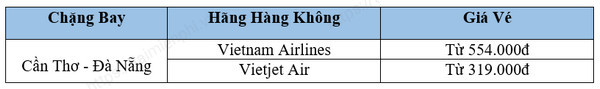 ve may bay ha noi da nang vietjet