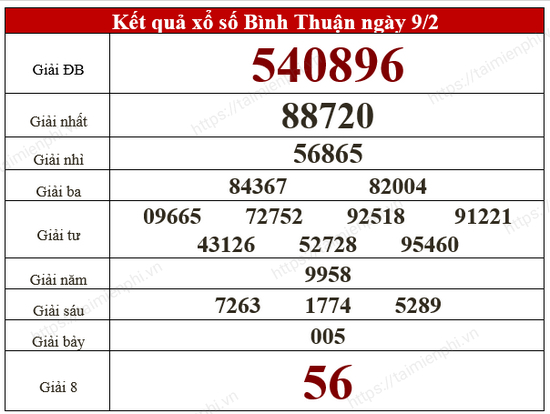 XSBTH - Kết quả xổ số Phan Thiết Bình Thuận hôm nay