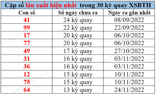 XSBTH - Kết quả xổ số Phan Thiết Bình Thuận hôm nay
