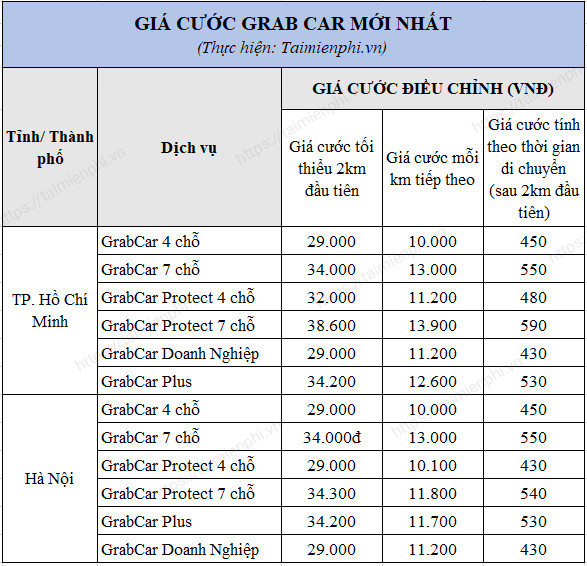 cach goi xe grab taxi, Grab taxi