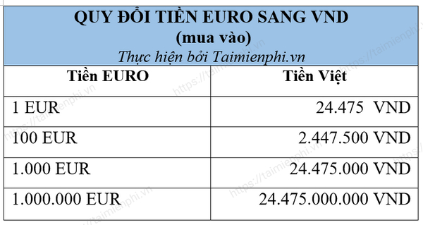 1 Bang Anh bang bao nhieu tien Viet Nam