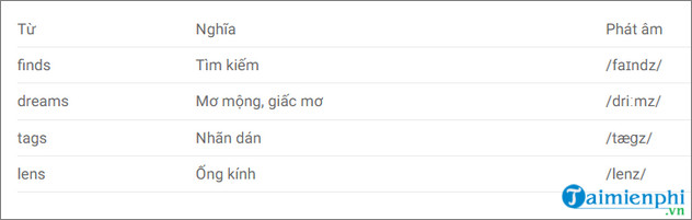 phat am s es ed tieng anh