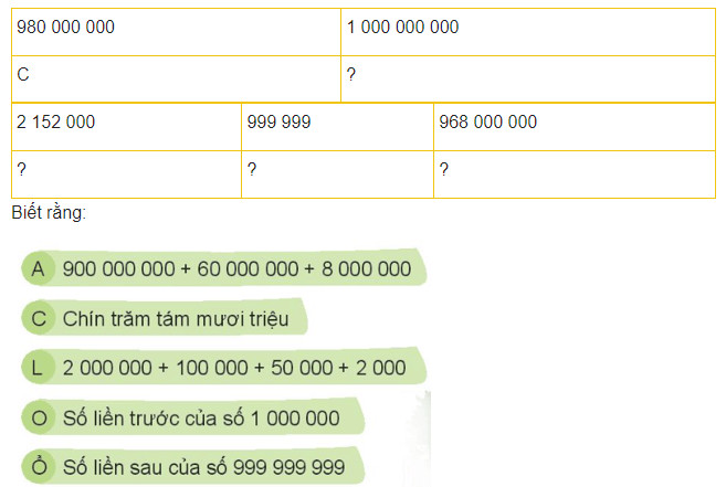 giai toan lop 4 kntt trang 41 42 43 44 tap 1 cac so trong pham vi lop trieu 12