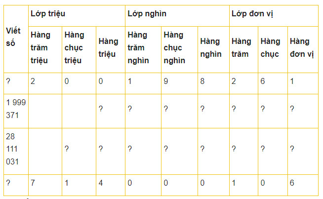 giai toan lop 4 kntt trang 41 42 43 44 tap 1 cac so trong pham vi lop trieu 8