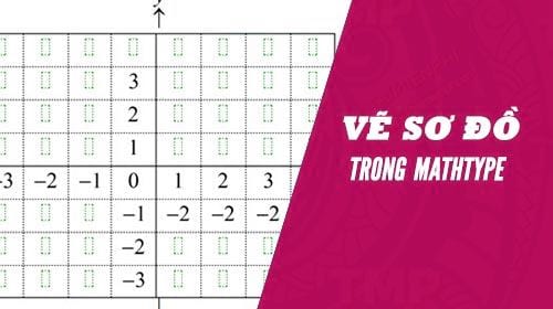 Cách tạo biểu đồ, lưới, trục số trên MathType