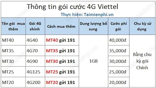 gia cuoc 4g viettel re nhat cao nhat cach dang ky 3