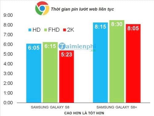 Cách thay đổi độ phân giải màn hình Galaxy S8, S8 Plus