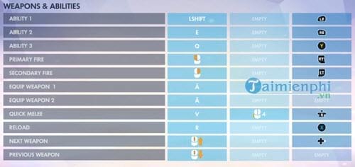 movie overwatch set lap hotkey for heroes in overwatch 10 game