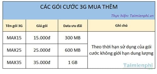 Các gói cước 3G Mobifone, giá cước 3G mạng Mobi
