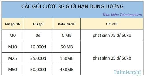 Các gói cước 3G Mobifone, giá cước 3G mạng Mobi
