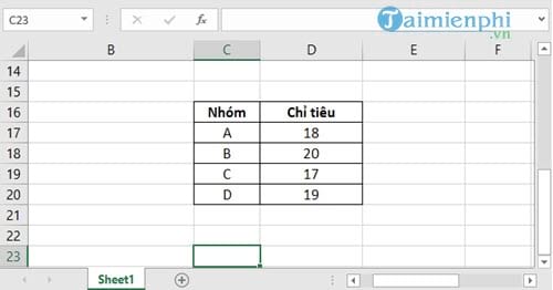 Cách dùng hàm Vlookup, IF kết hợp trong Excel
