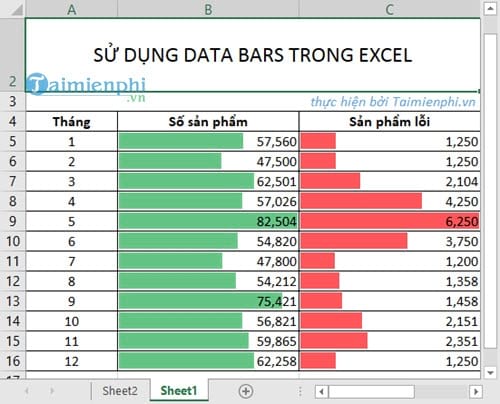 Cách sử dụng DATA BARS trong Excel
