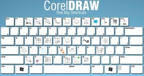 Phím tắt Corel, sử dụng CorelDRAW nhanh hơn