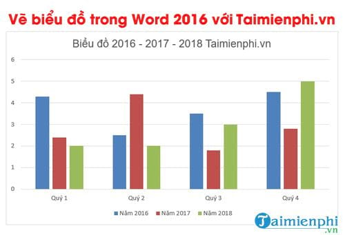 Vẽ biểu đồ trong Word 2016, vẽ hình trong Word 2016, 2013