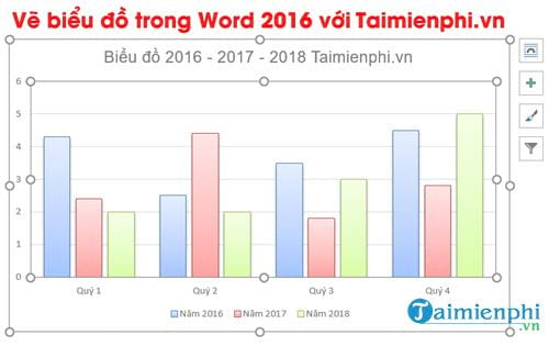 Vẽ biểu đồ trong Word 2016 mới nhất