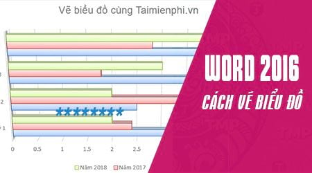 Vẽ biểu đồ trong Word 2016 mới nhất